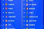 今晚19点欧冠16强抽签❗皇仁vs竞药捉对厮杀,意甲独苗国米战荷甲