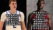 弗拉格和詹姆斯的体测数据几乎相同，成就能否超越老詹呢？