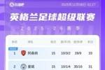 英超积分榜:水晶宫绝杀升第4,曼联明日战垫底队狼队赢球可升第6