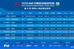 启用视频裁判远程中心!戴弋戈周日参与2场中超执法 杭州深圳各1场